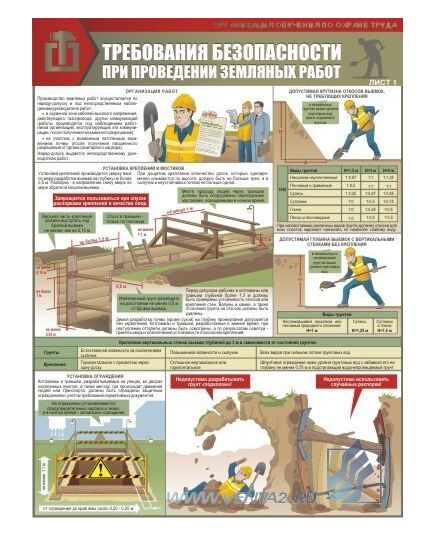 Комплект плакатов: Земляные работы. Требования безопасности., 2 штуки, формат А2, ламинированные