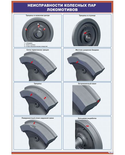 Неисправности колесных пар локомотивов (1-2) (600 х 900 мм, ламинированный, с пластиковым профилем и стальным крючком)