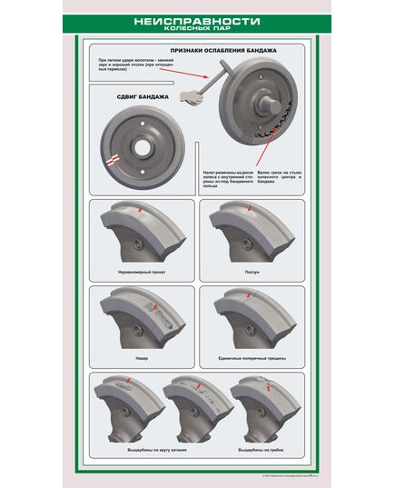 Неисправности колесных пар локомотивов (2-2) (600 х 900 мм, ламинированный, с пластиковым профилем и стальным крючком)