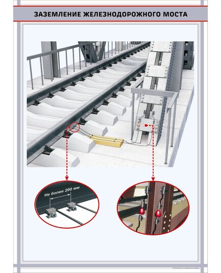 Заземление железнодорожного моста формат А1   (600 х 900 мм, ламинированный, с пластиковым профилем и стальным крючком)