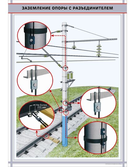 Заземление опоры с разъединителем.  формат А1   (600 х 900 мм, ламинированный, с пластиковым профилем и стальным крючком)