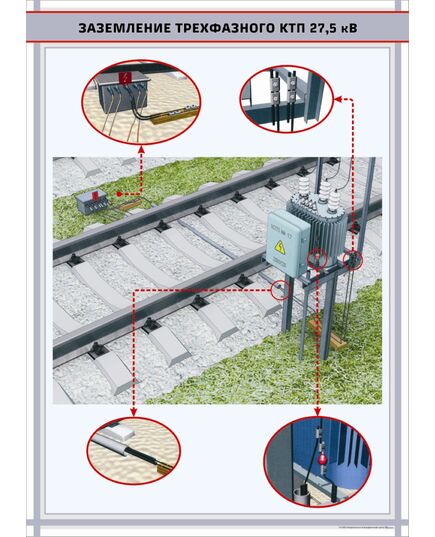 Заземление трехфазного КТП 27,5 кВ,  формат А1   (600 х 900 мм, ламинированный, с пластиковым профилем и стальным крючком)