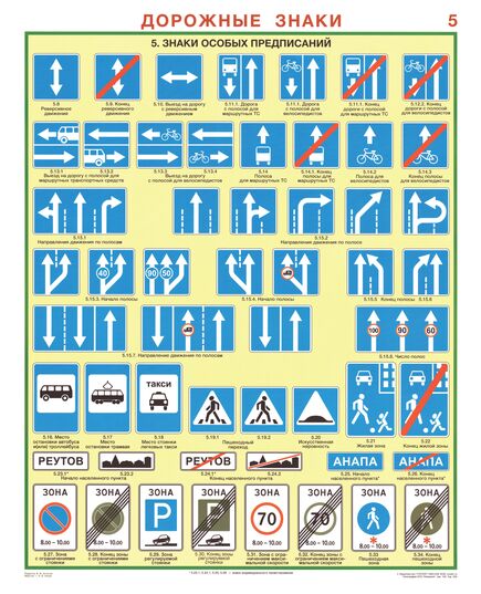 Комплект плакатов: Дорожные знаки, 8 листов, формат А2, ламинированные