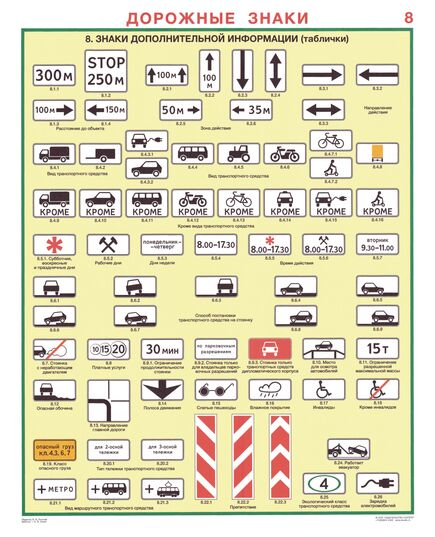 Комплект плакатов: Дорожные знаки, 8 листов, формат А2, ламинированные
