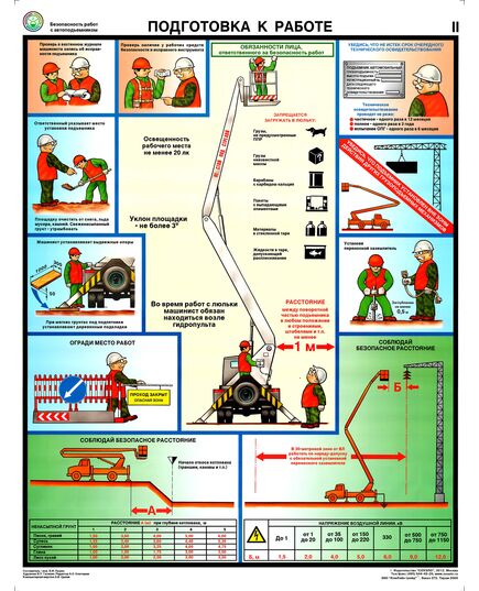 Комплект плакатов: Безопасность работ с автоподъемниками 3 листа, ламинированные, формат А3