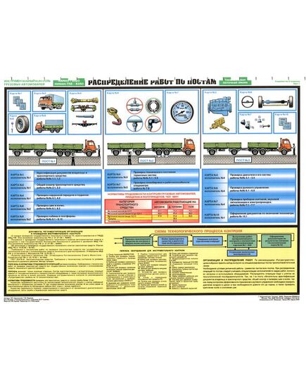 Комплект плакатов: Инструментальный контроль грузовых автомобилей, 5 листов, формат А2, ламинированные