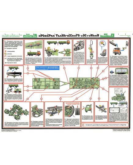 Комплект плакатов: Инструментальный контроль грузовых автомобилей, 5 листов, формат А2, ламинированные