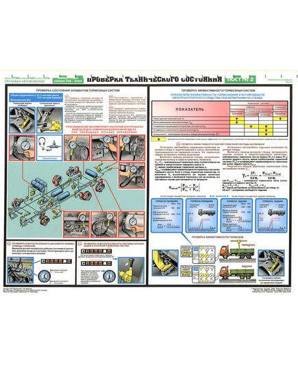 Комплект плакатов: Инструментальный контроль грузовых автомобилей, 5 листов, формат А2, ламинированные