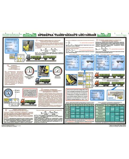 Комплект плакатов: Инструментальный контроль грузовых автомобилей, 5 листов, формат А2, ламинированные