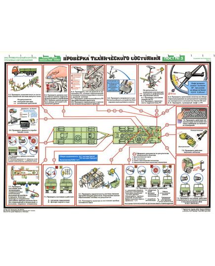 Комплект плакатов: Инструментальный контроль грузовых автомобилей, 5 листов, формат А2, ламинированные