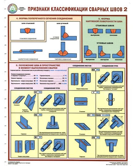 Комплект плакатов: Признаки классификации сварных швов, 3 листа, формат А2, ламинированные