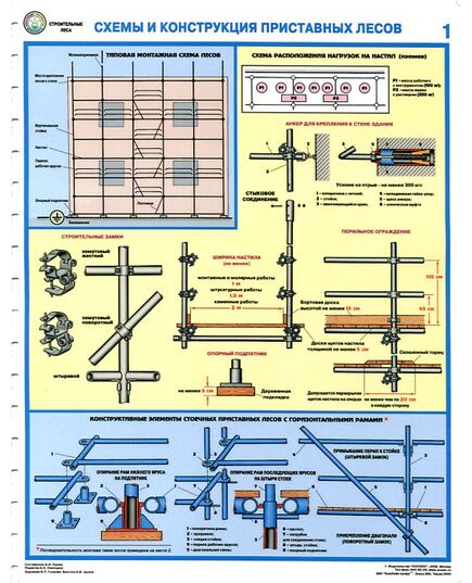 Комплект плакатов: Строительные леса (конструкции, монтаж, проверка на безопасность),3 листа, ламинированные, формат А2