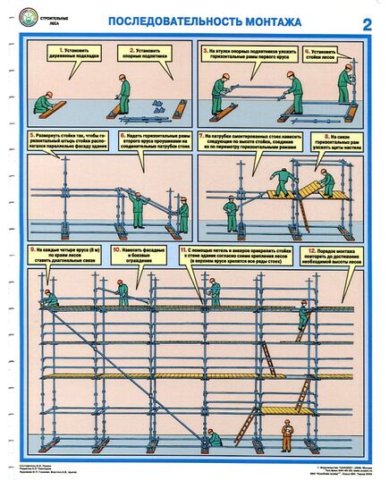 Комплект плакатов: Строительные леса (конструкции, монтаж, проверка на безопасность),3 листа, ламинированные, формат А2