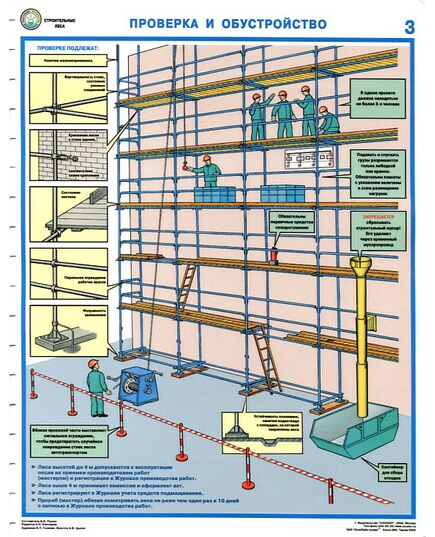 Комплект плакатов: Строительные леса (конструкции, монтаж, проверка на безопасность),3 листа, ламинированные, формат А2