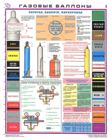 Комплект плакатов: Газовые баллоны, 3 листа,  формат А2, ламинированные