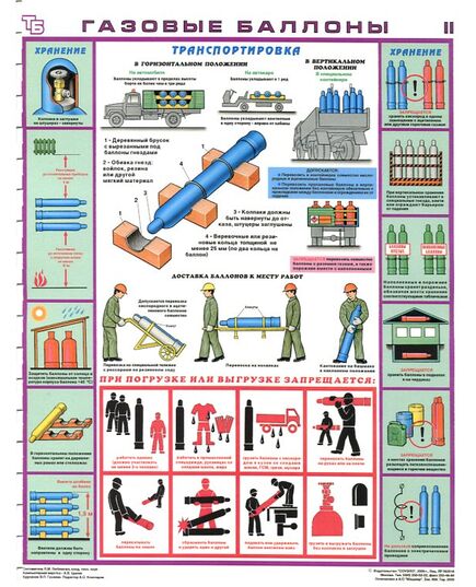 Комплект плакатов: Газовые баллоны, 3 листа,  формат А2, ламинированные