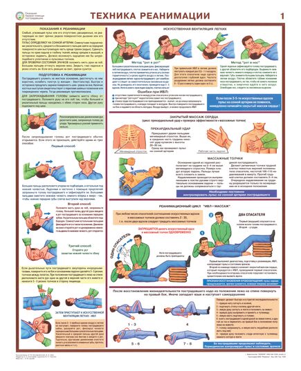 Комплект плакатов: Оказание первой помощи пострадавшим, 6 листов, формат А2, ламинированные
