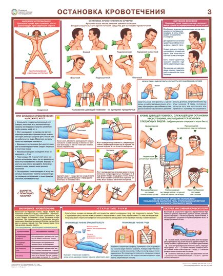 Комплект плакатов: Оказание первой помощи пострадавшим, 6 листов, формат А2, ламинированные