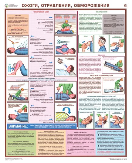 Комплект плакатов: Оказание первой помощи пострадавшим, 6 листов, формат А2, ламинированные
