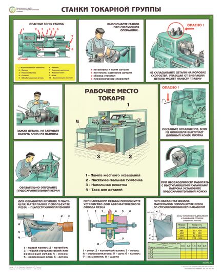Комплект плакатов: Безопасность работ на металлообрабатывающих станках, 5 листов, формат А2, ламинированные