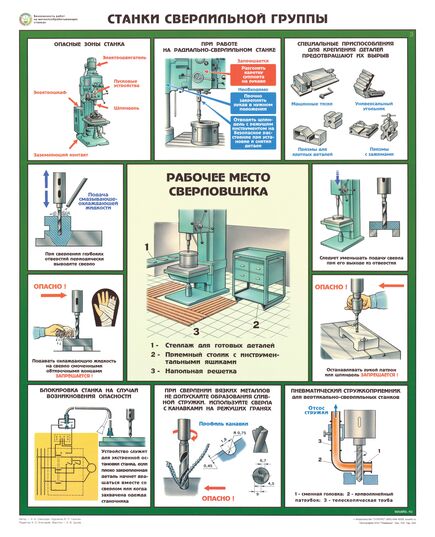 Комплект плакатов: Безопасность работ на металлообрабатывающих станках, 5 листов, формат А2, ламинированные