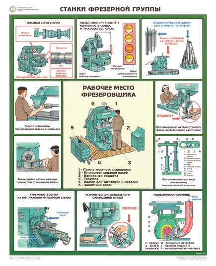 Комплект плакатов: Безопасность работ на металлообрабатывающих станках, 5 листов, формат А2, ламинированные