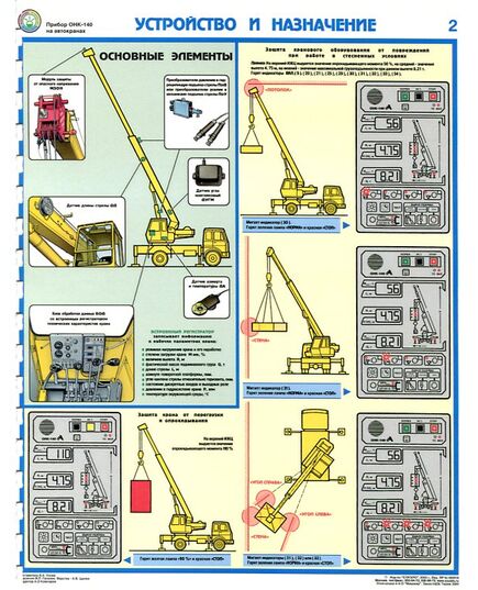Комплект плакатов: Прибор ОНК-140 на автокранах, 3 листа,формат А2, ламинированные