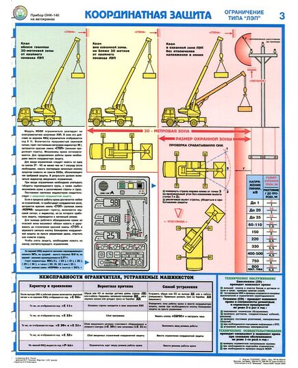 Комплект плакатов: Прибор ОНК-140 на автокранах, 3 листа,формат А2, ламинированные