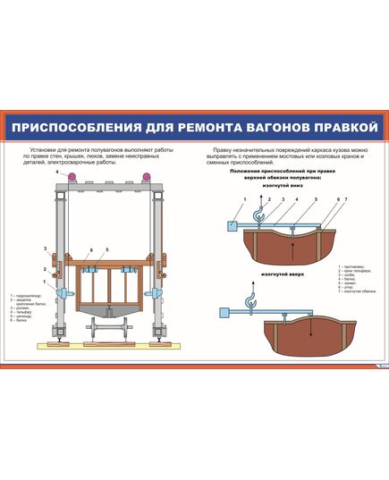 Плакат: Приспособления для ремонта вагонов правкой (900 х 600 мм, ламинированный, с пластиковым профилем и стальным крючком)