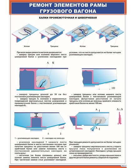 Плакат: Ремонт элементов рамы грузового вагона. Балки промежуточная и шкворная  (600х900 мм, ламинированый, с пластиковым профилем и стальным крючком)