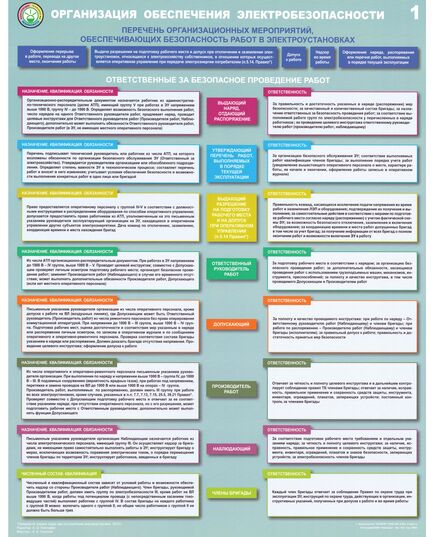 Комплект плакатов: Организация обеспечения электробезопасности, 3 листа, формат А2, ламинированные