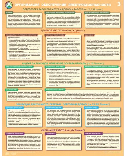 Комплект плакатов: Организация обеспечения электробезопасности, 3 листа, формат А2, ламинированные