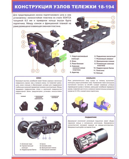 Плакат: Конструкция узлов тележки 18-194 (600 х 900 мм, ламинированный, с пластиковым профилем и  крючком)