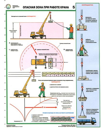 Комплект плакатов: Безопасность грузоподъемных работ, 5 штук, формат А2, ламинированные