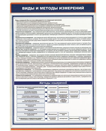 Плакат: Виды и методы измерений (600 х 900 мм, ламинированный, с пластиковым профилем и стальным крючком)