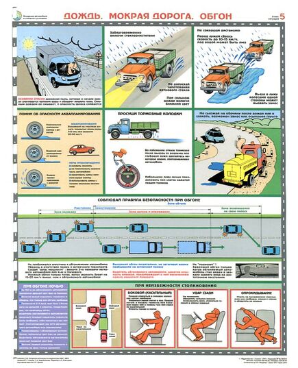 Комплект плакатов: Вождение автомобиля в сложных условиях, 5 листов, формат А2, ламинированные