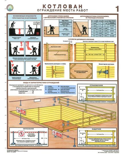 Комплект плакатов: Котлован. Ограждение места работ,3 листа,  формат А2, ламинированные