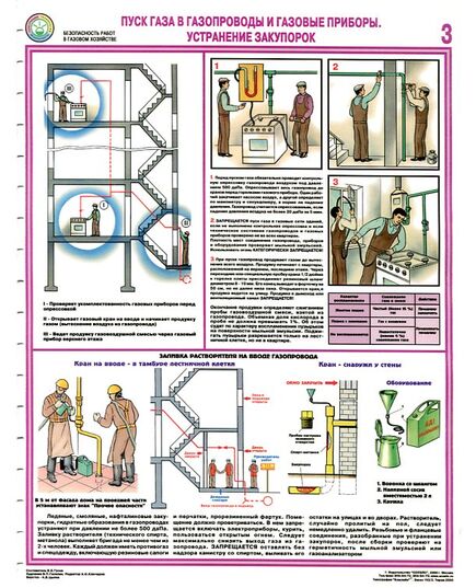 Комплект плакатов: Безопасность работ в газовом хозяйстве, 4 листа, формат А2, ламинированные