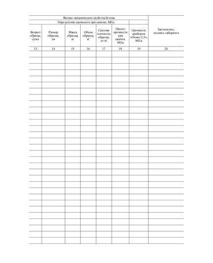 Журнал испытания бетонной смеси и цементобетона (прошитый, 100 страниц)