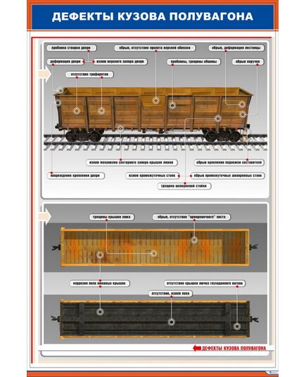 Плакат: Дефекты кузова полувагона (600 х 900 мм, ламинированный, с пластиковым профилем и стальным крючком)