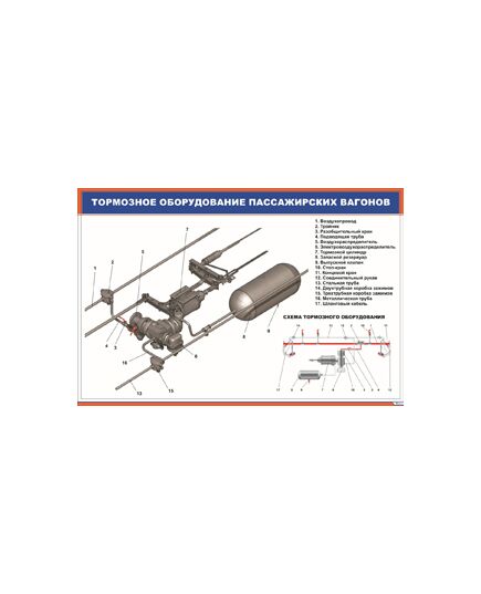 Плакат: Тормозное оборудование пассажирских вагонов (900 х 600 мм, ламинированный, с пластиковым профилем и стальным крючком)