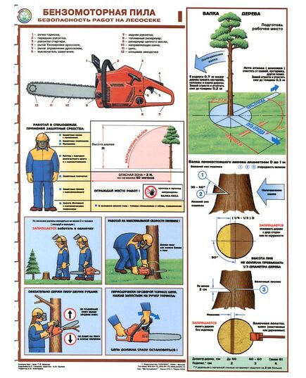 Комплект плакатов: Безмоторная пила.Безопасность работы на лесосеке, 3 листа, формат А2, ламинированные