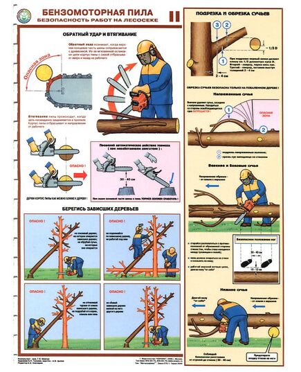 Комплект плакатов: Безмоторная пила.Безопасность работы на лесосеке, 3 листа, формат А2, ламинированные