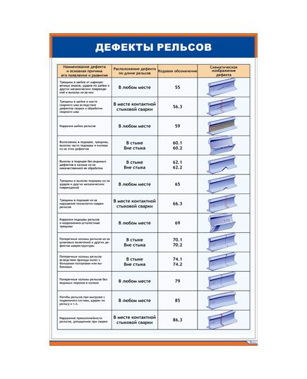 Плакат: Дефекты рельсов 1/3 (600 х 900 мм, ламинированный, с пластиковым профилем и стальным крючком)