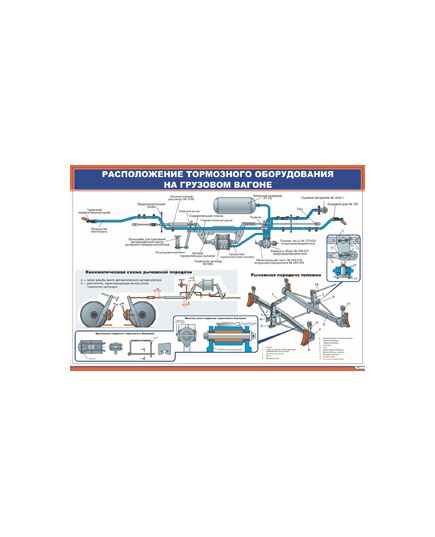 Плакат: Расположение тормозного оборудования на грузовом вагоне-1 (900 х 600 мм, ламинированный, с пластиковым профилем и стальным крючком)