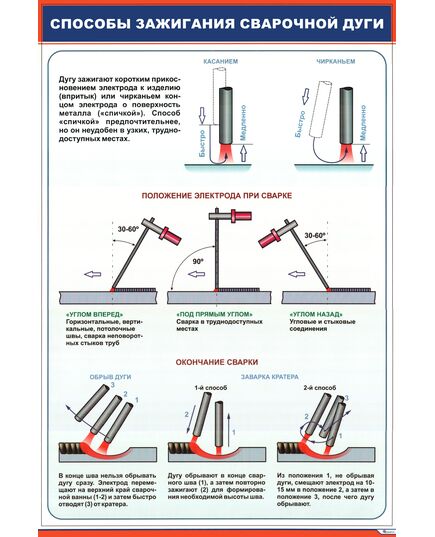 Плакат: Способы зажигания сварочной дуги (600 х 900 мм, ламинированый, с пластиковым профилем и стальным крючком)