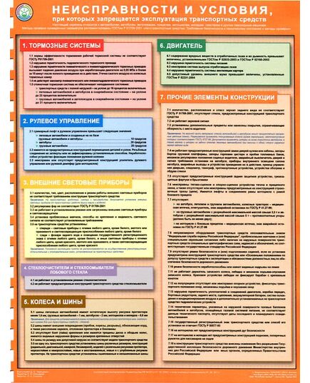 Плакат: Неисправности и условия, при которых запрещается эксплуатация транспортных средств,1 лист, формат А2, ламинированный