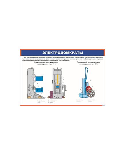 Плакат: Электродомкраты (900 х 600 мм, ламинированный с пластиковым профилем стальным крючком)