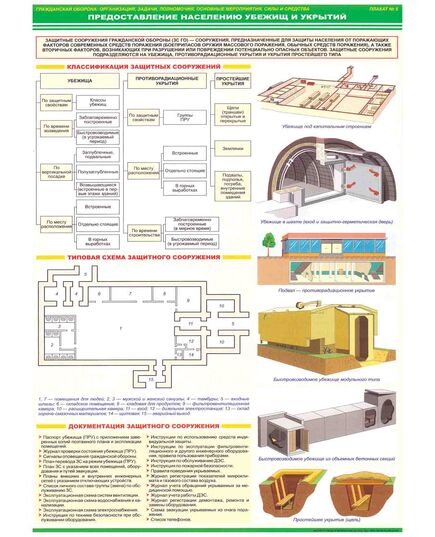 «Организация и мероприятия гражданской обороны». Комплект из 7 шт. (Гражданская оборона: организация, задачи, полномочия, основные мероприятия, силы и средства. Формат А2)