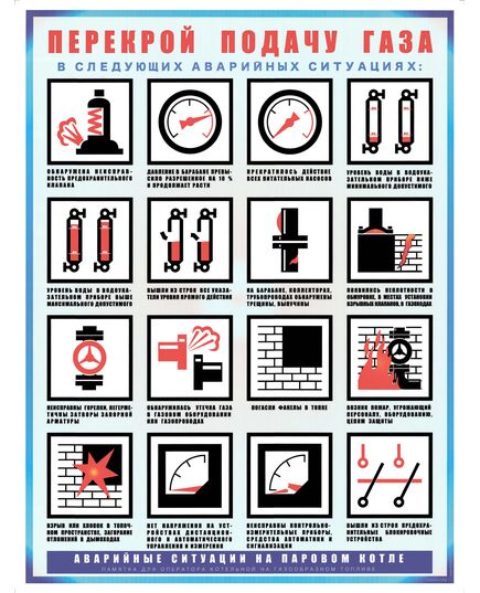 Плакат: Аварийные ситуации на паровом котле (памятка оператору котельной), 1 лист, А2 ламинированный